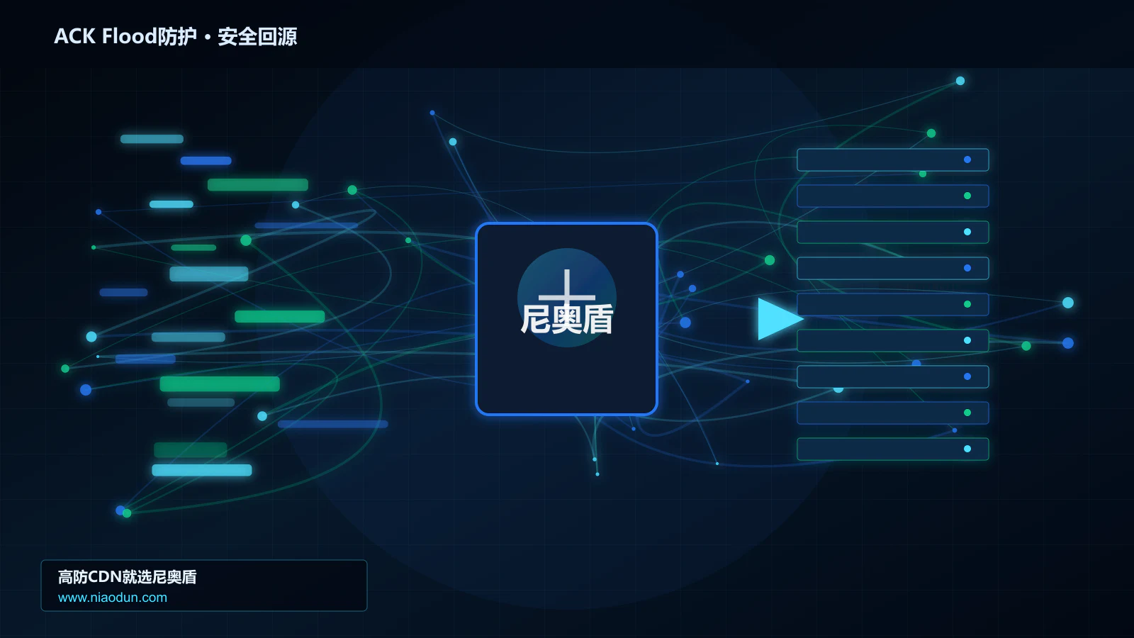 ACK Flood防护路由调度与安全回源图
