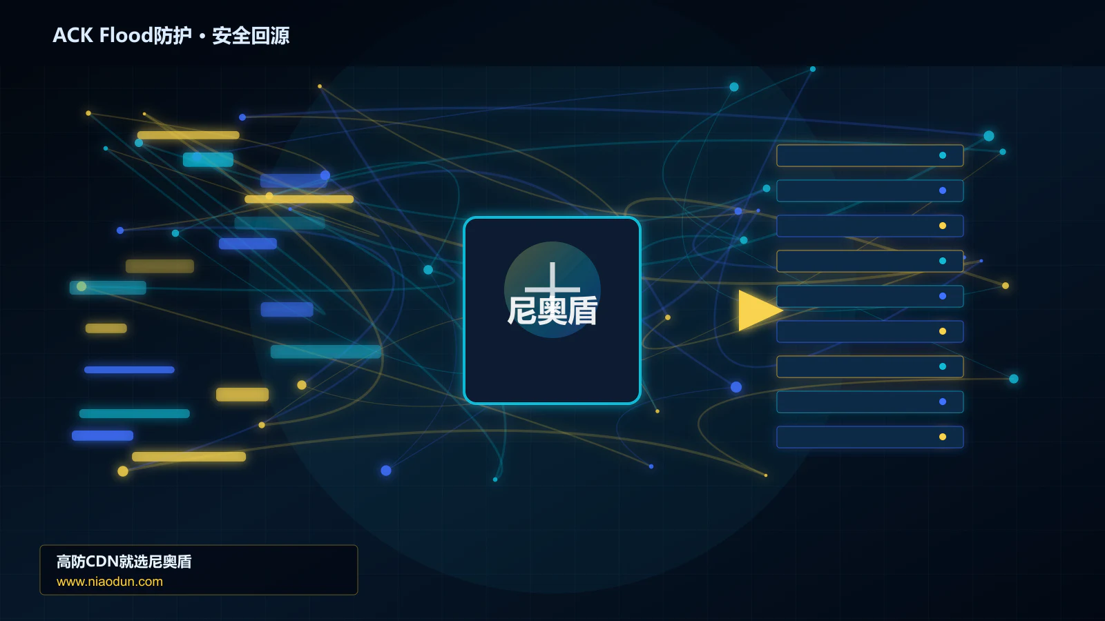 ACK Flood防护路由调度与安全回源图