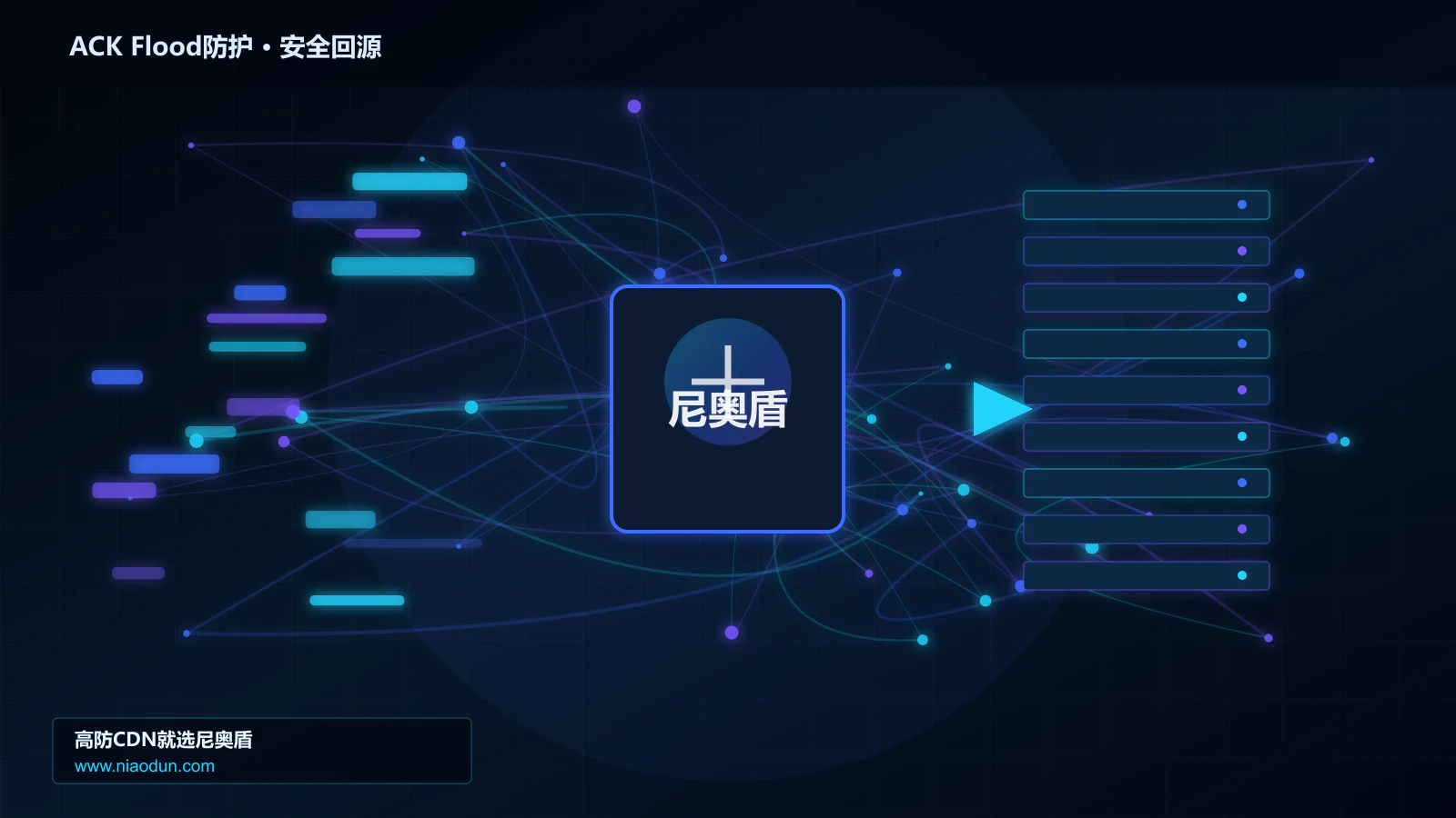 ACK Flood防护路由调度与安全回源图