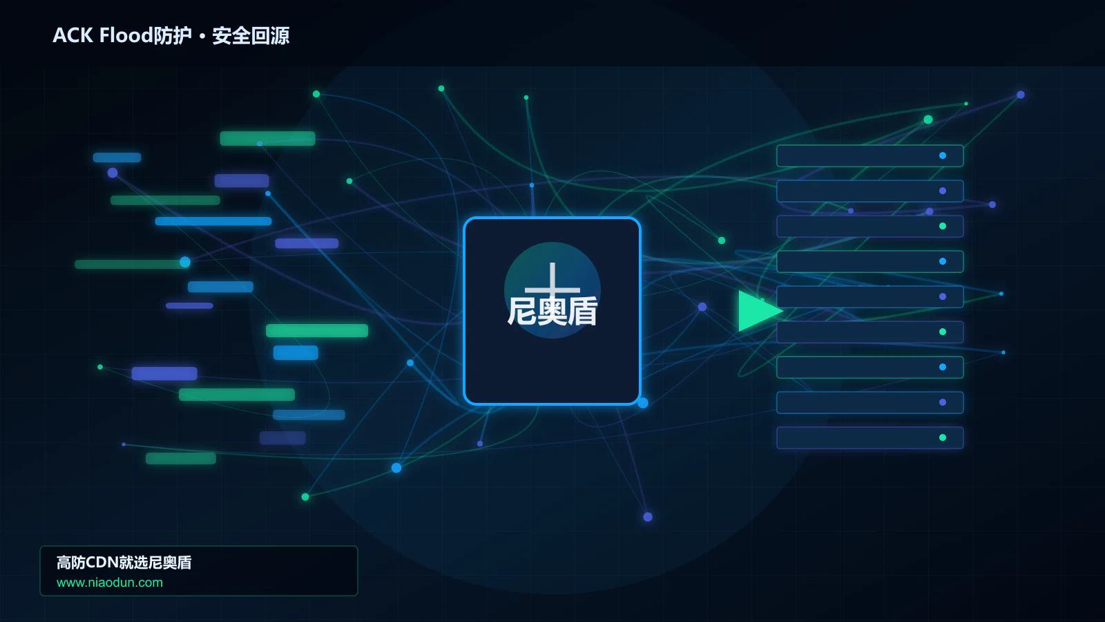 ACK Flood防护路由调度与安全回源图