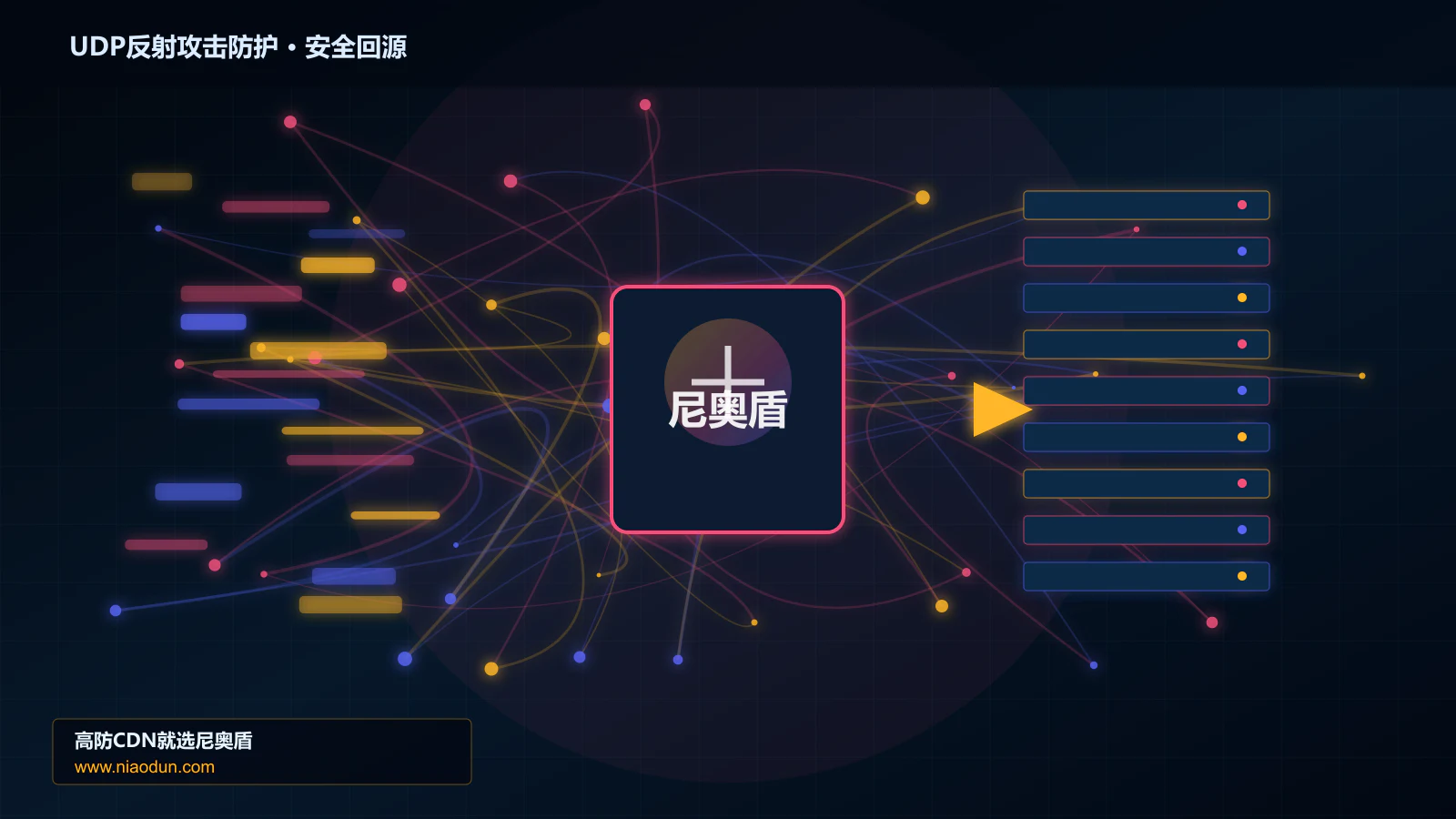 UDP反射攻击防护路由调度与安全回源图