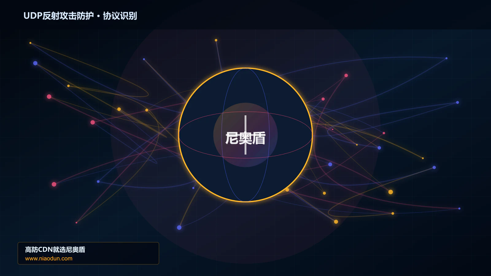 UDP反射攻击防护协议识别与节点防护图