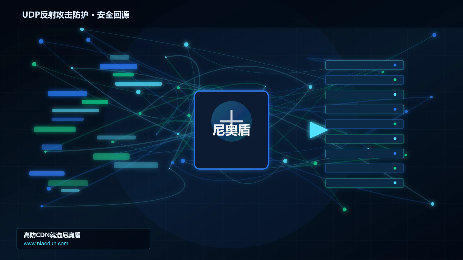 UDP反射攻击防护路由调度与安全回源图
