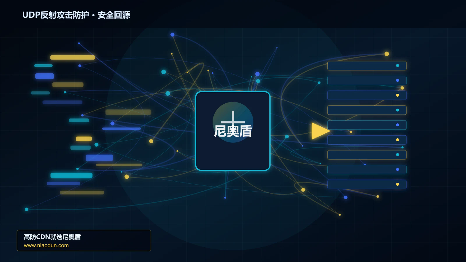 UDP反射攻击防护路由调度与安全回源图