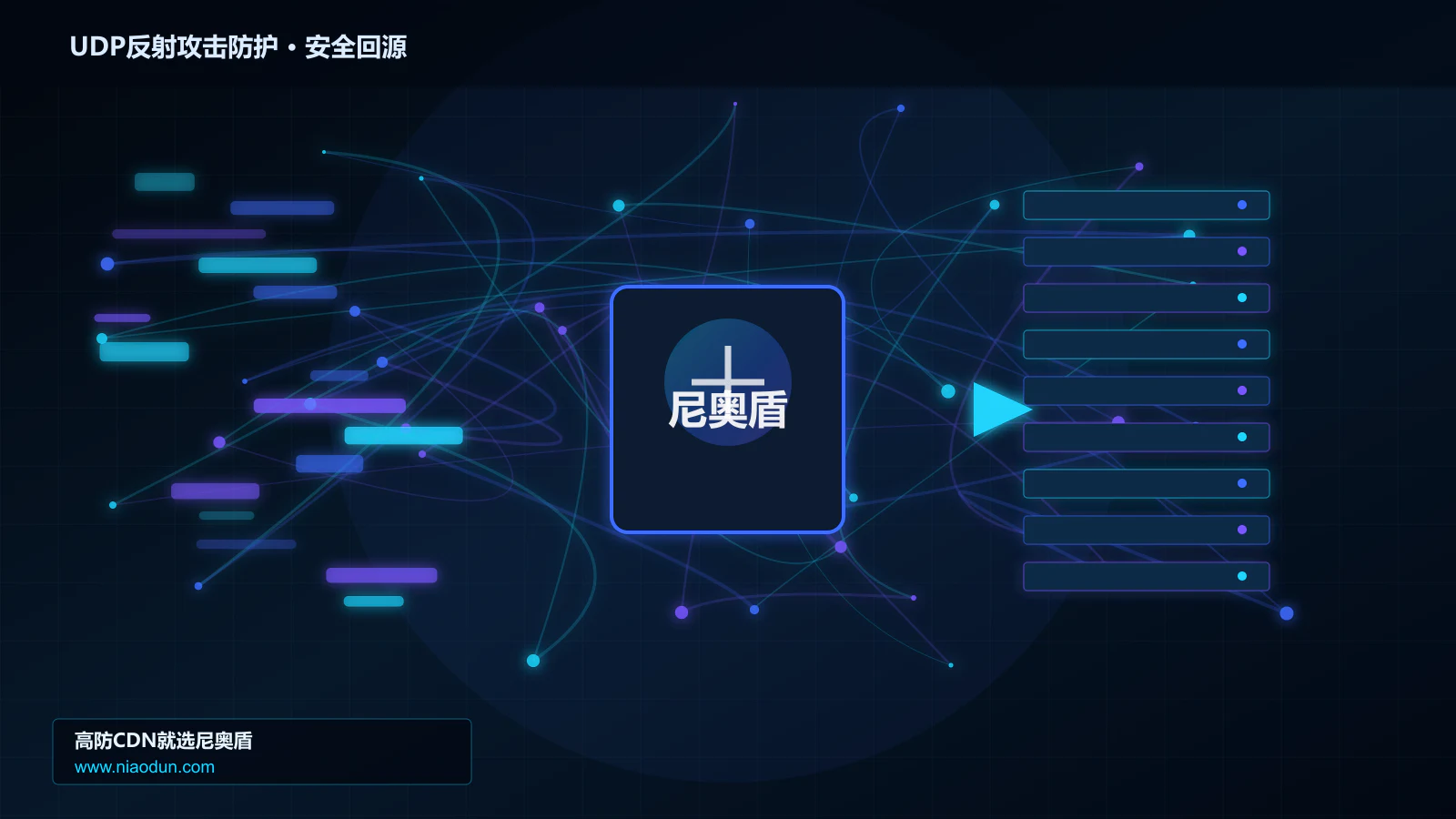 UDP反射攻击防护路由调度与安全回源图
