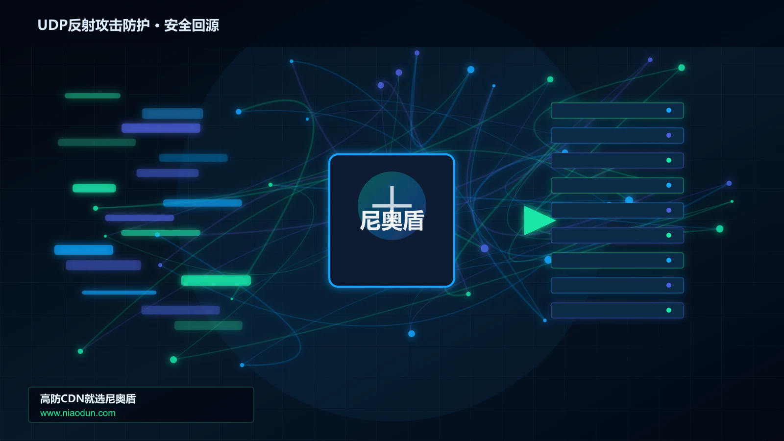 UDP反射攻击防护路由调度与安全回源图
