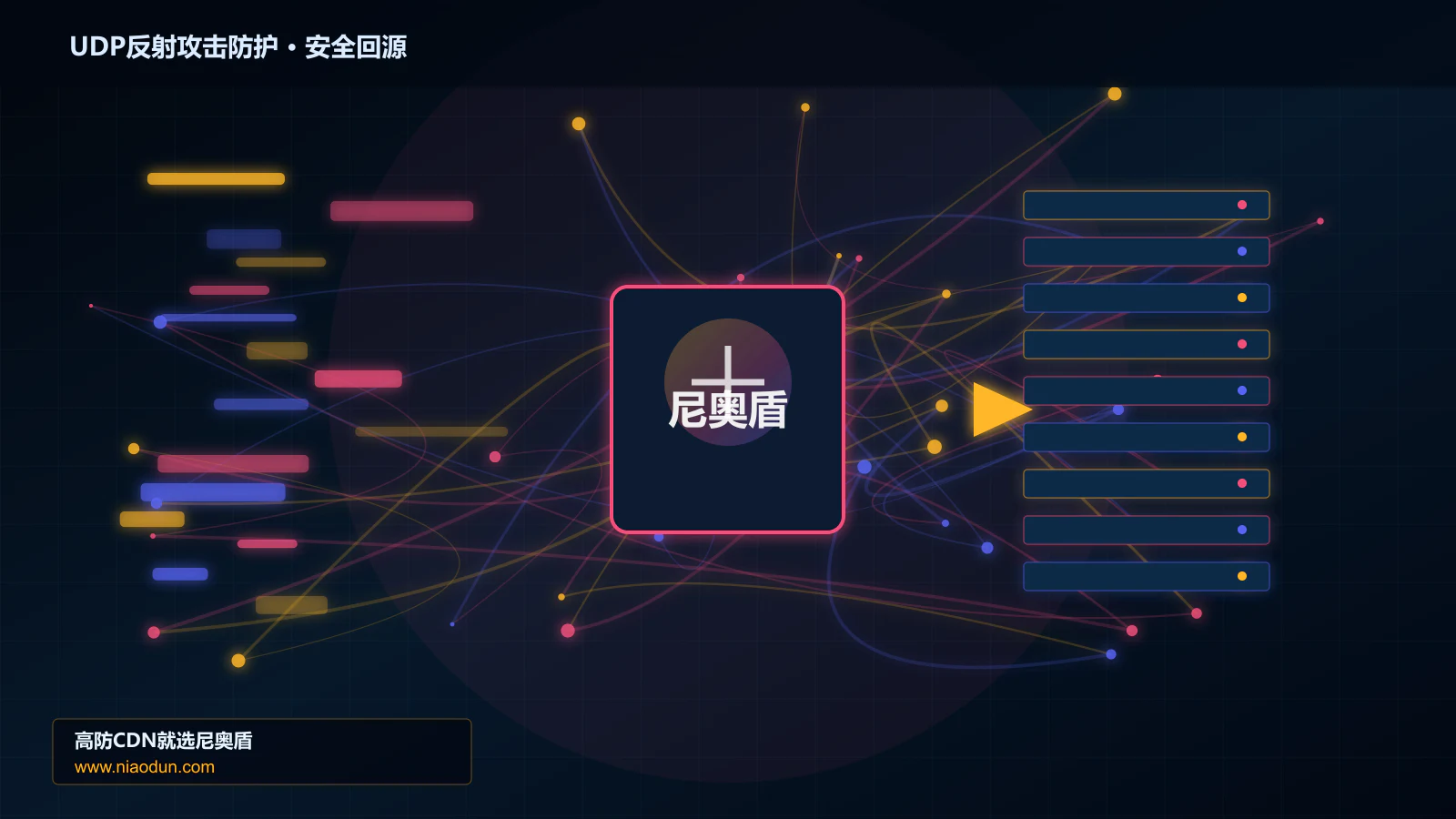 UDP反射攻击防护路由调度与安全回源图