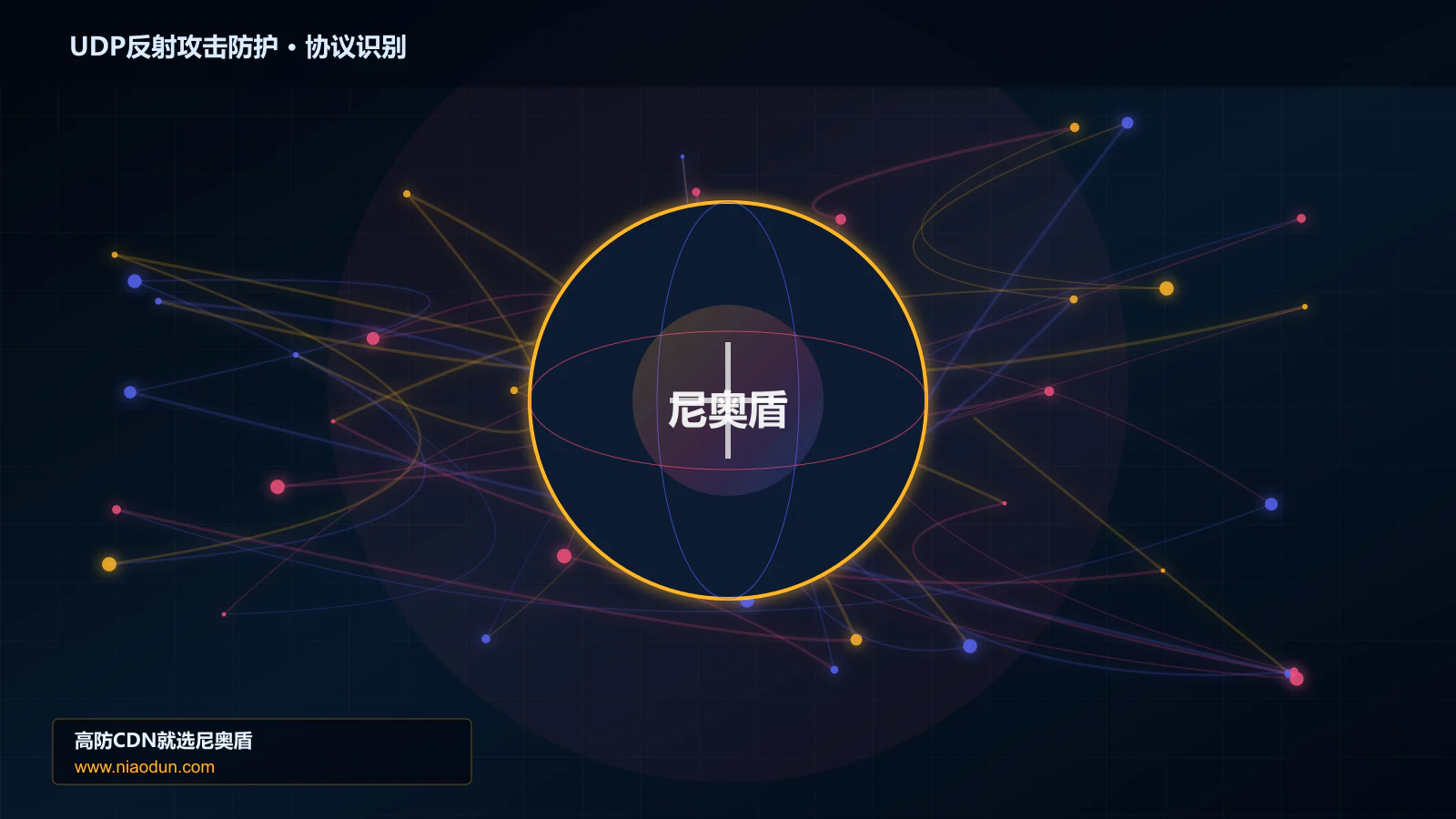 UDP反射攻击防护协议识别与节点防护图