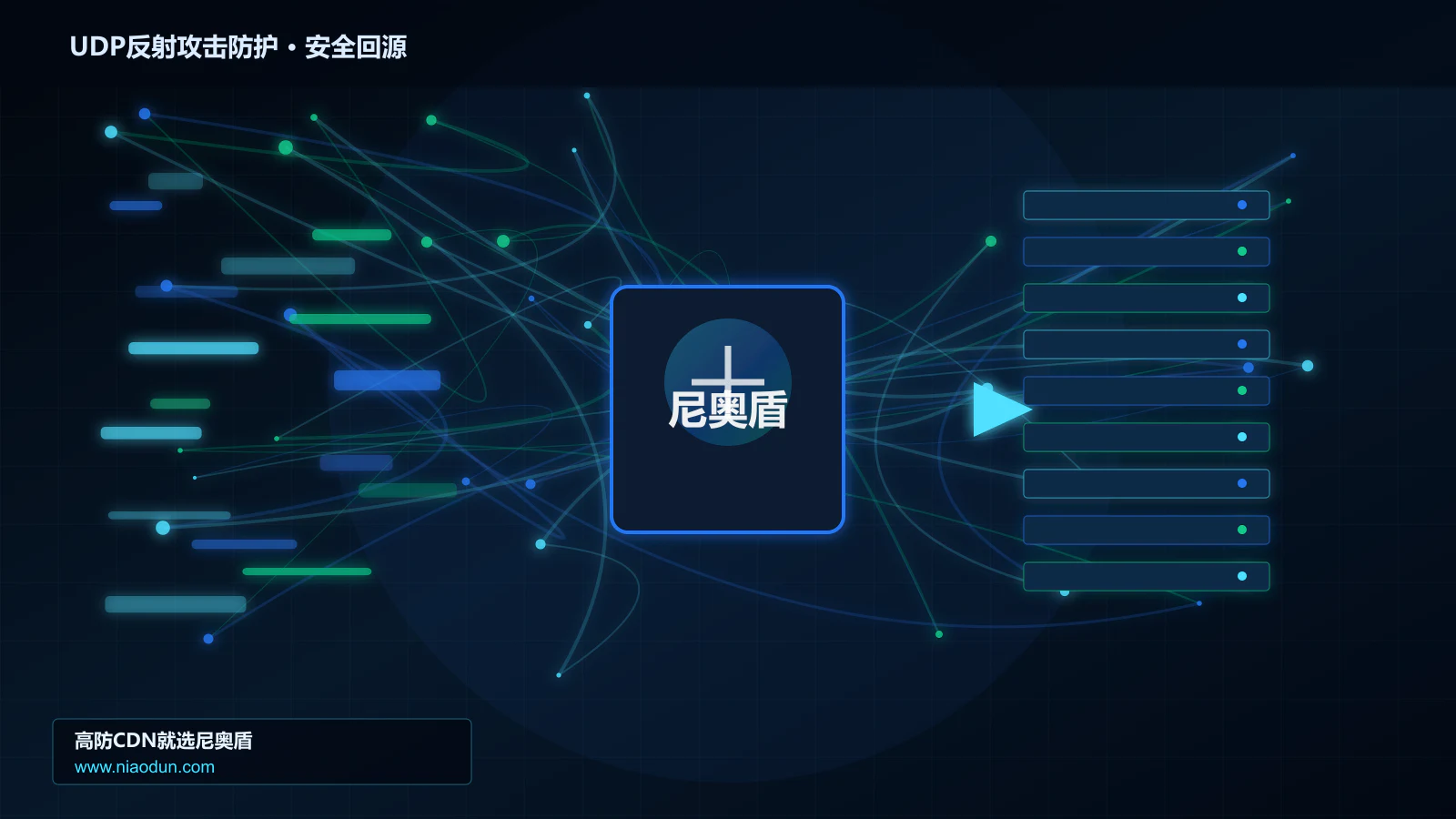 UDP反射攻击防护路由调度与安全回源图