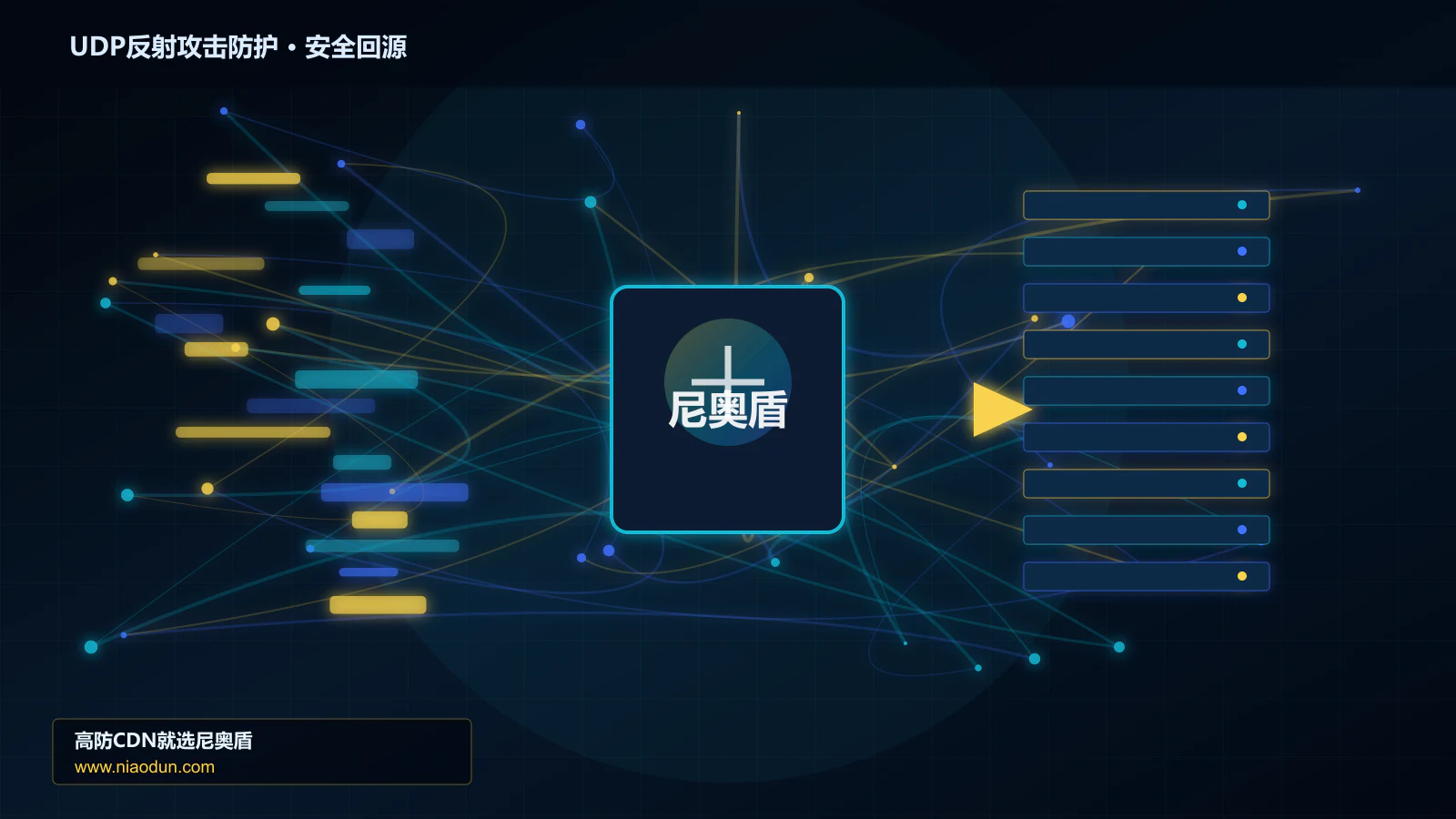 UDP反射攻击防护路由调度与安全回源图