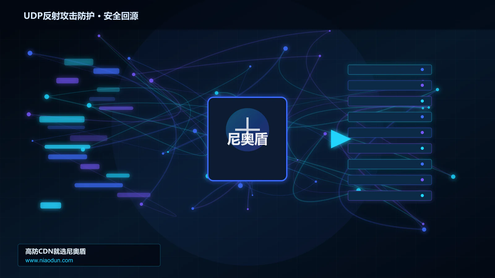 UDP反射攻击防护路由调度与安全回源图