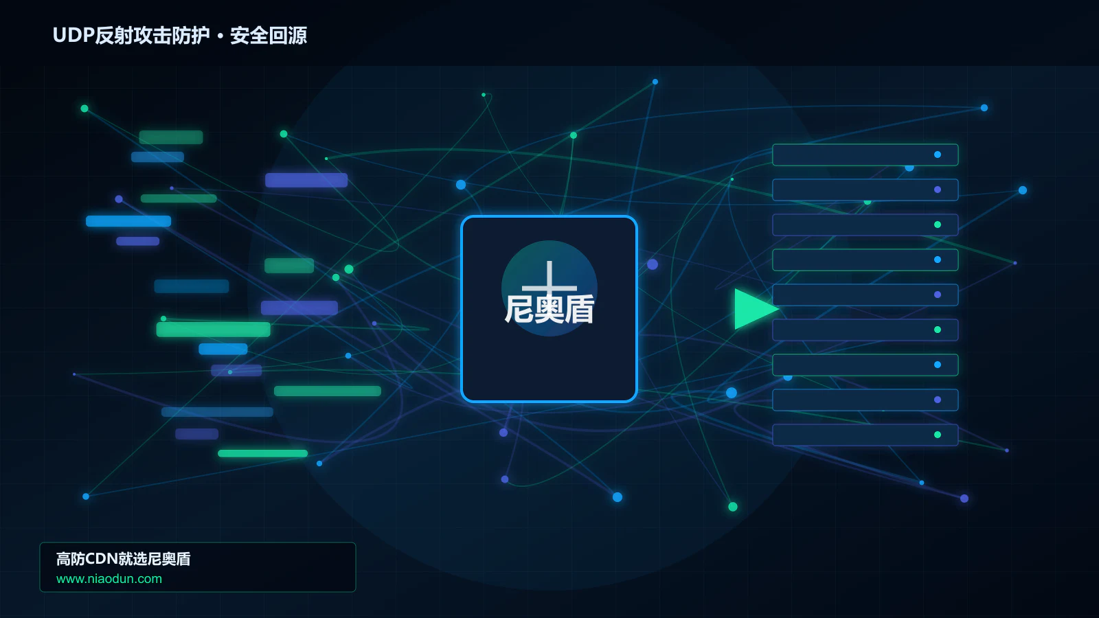 UDP反射攻击防护路由调度与安全回源图