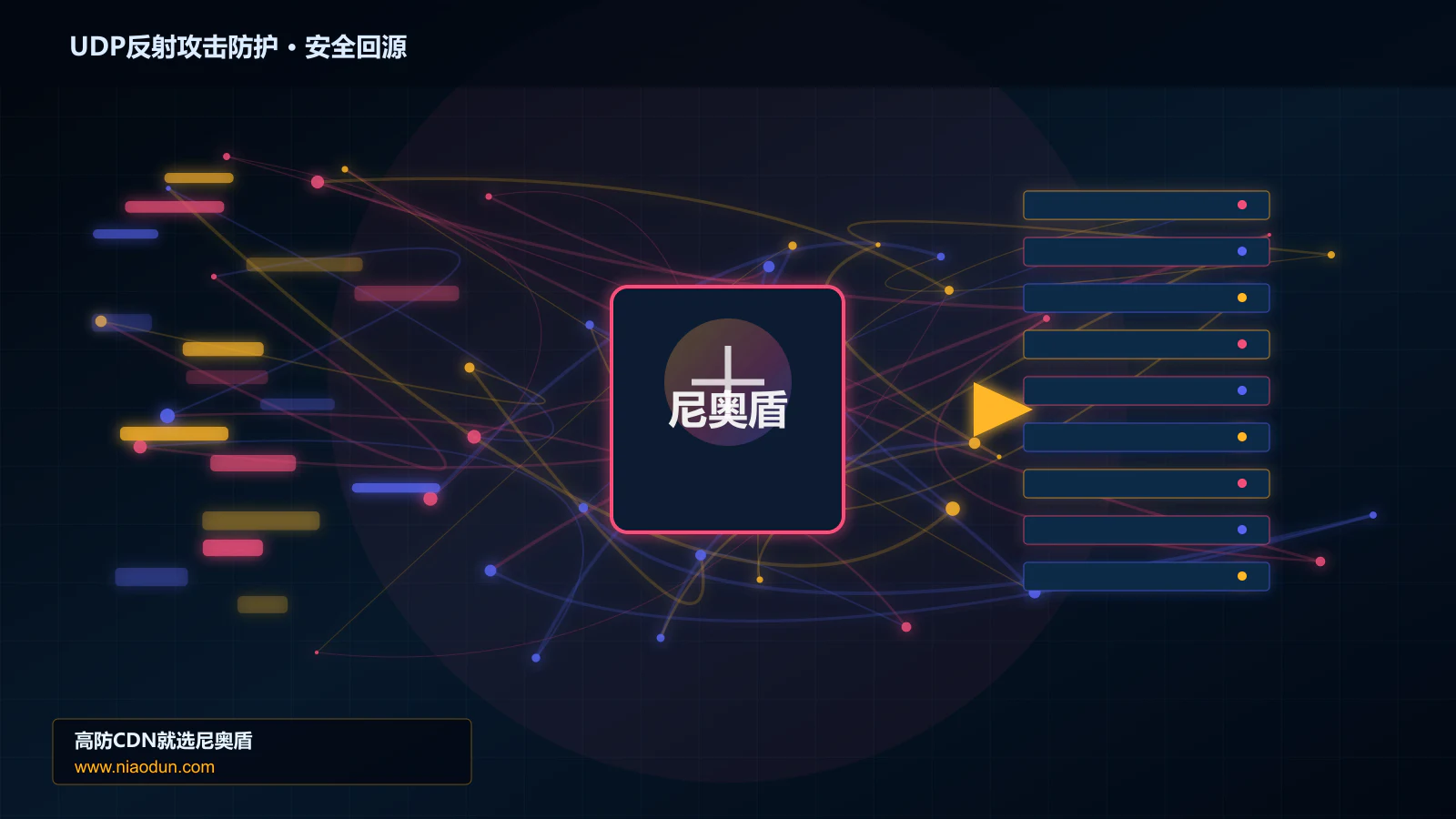 UDP反射攻击防护路由调度与安全回源图