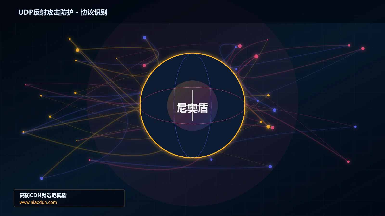UDP反射攻击防护协议识别与节点防护图