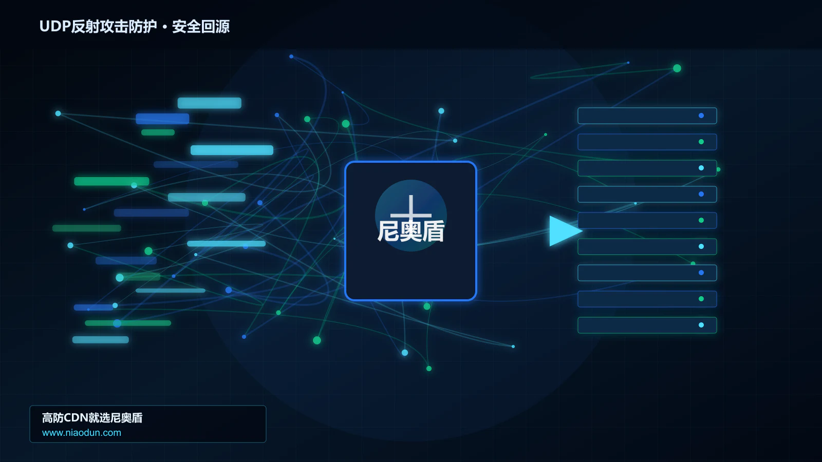UDP反射攻击防护路由调度与安全回源图