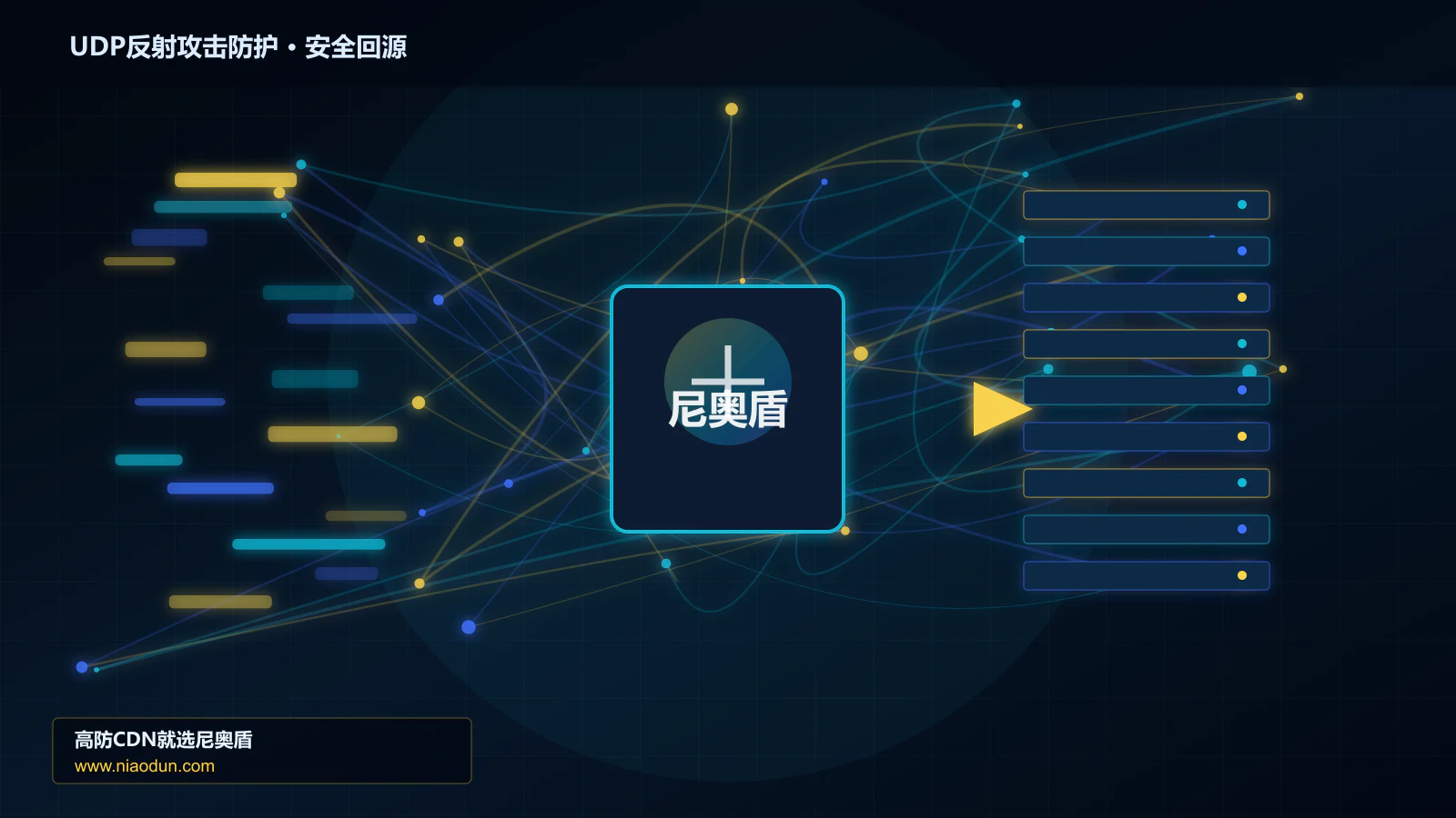 UDP反射攻击防护路由调度与安全回源图