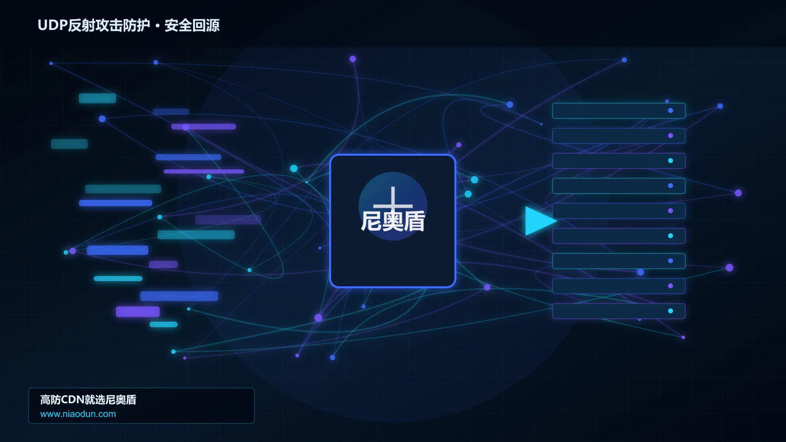 UDP反射攻击防护路由调度与安全回源图
