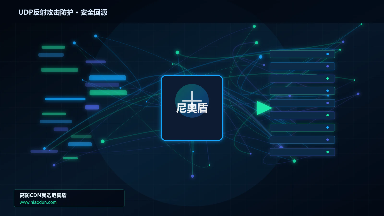 UDP反射攻击防护路由调度与安全回源图