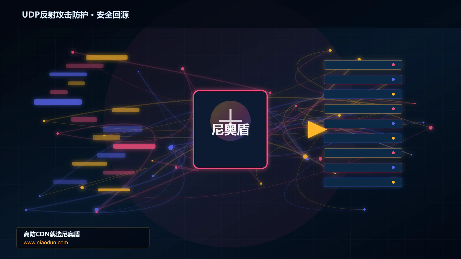 UDP反射攻击防护路由调度与安全回源图
