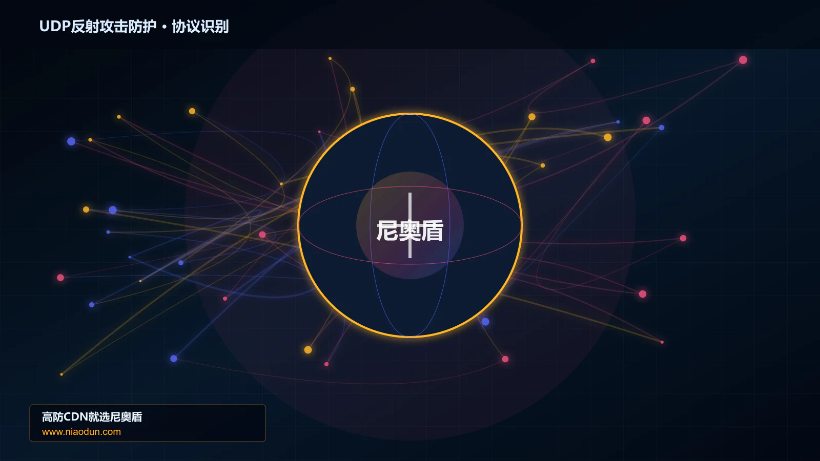 UDP反射攻击防护协议识别与节点防护图