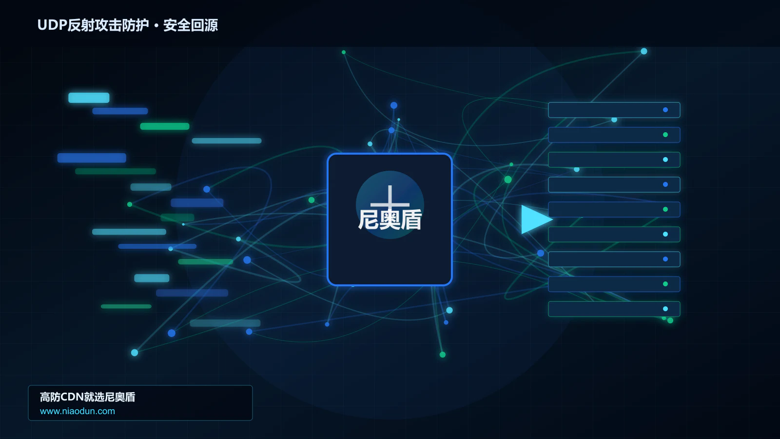UDP反射攻击防护路由调度与安全回源图