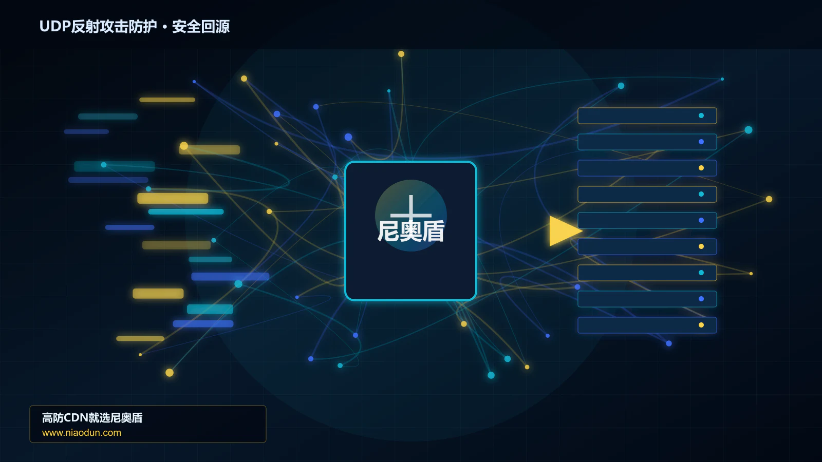 UDP反射攻击防护路由调度与安全回源图