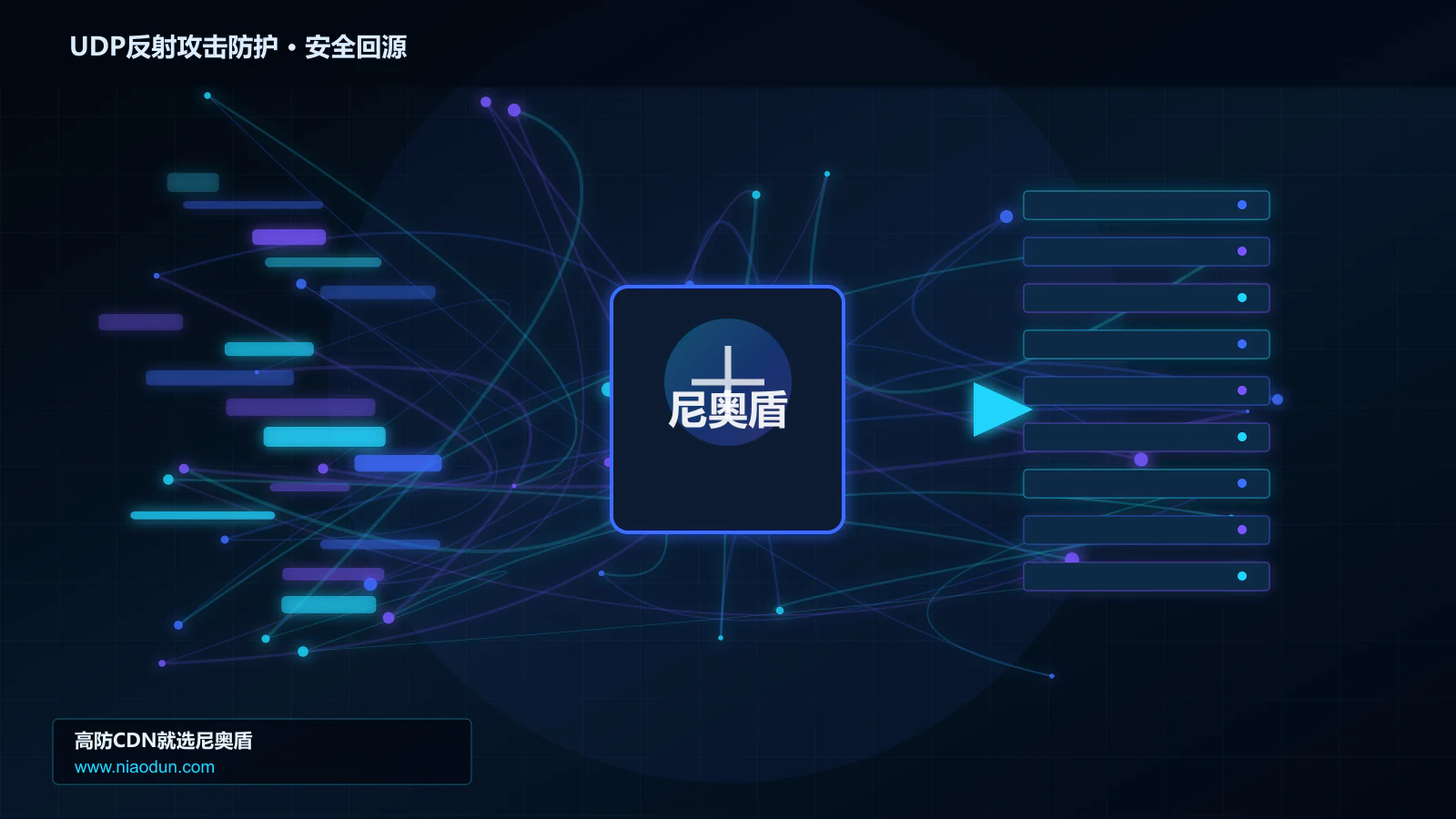 UDP反射攻击防护路由调度与安全回源图