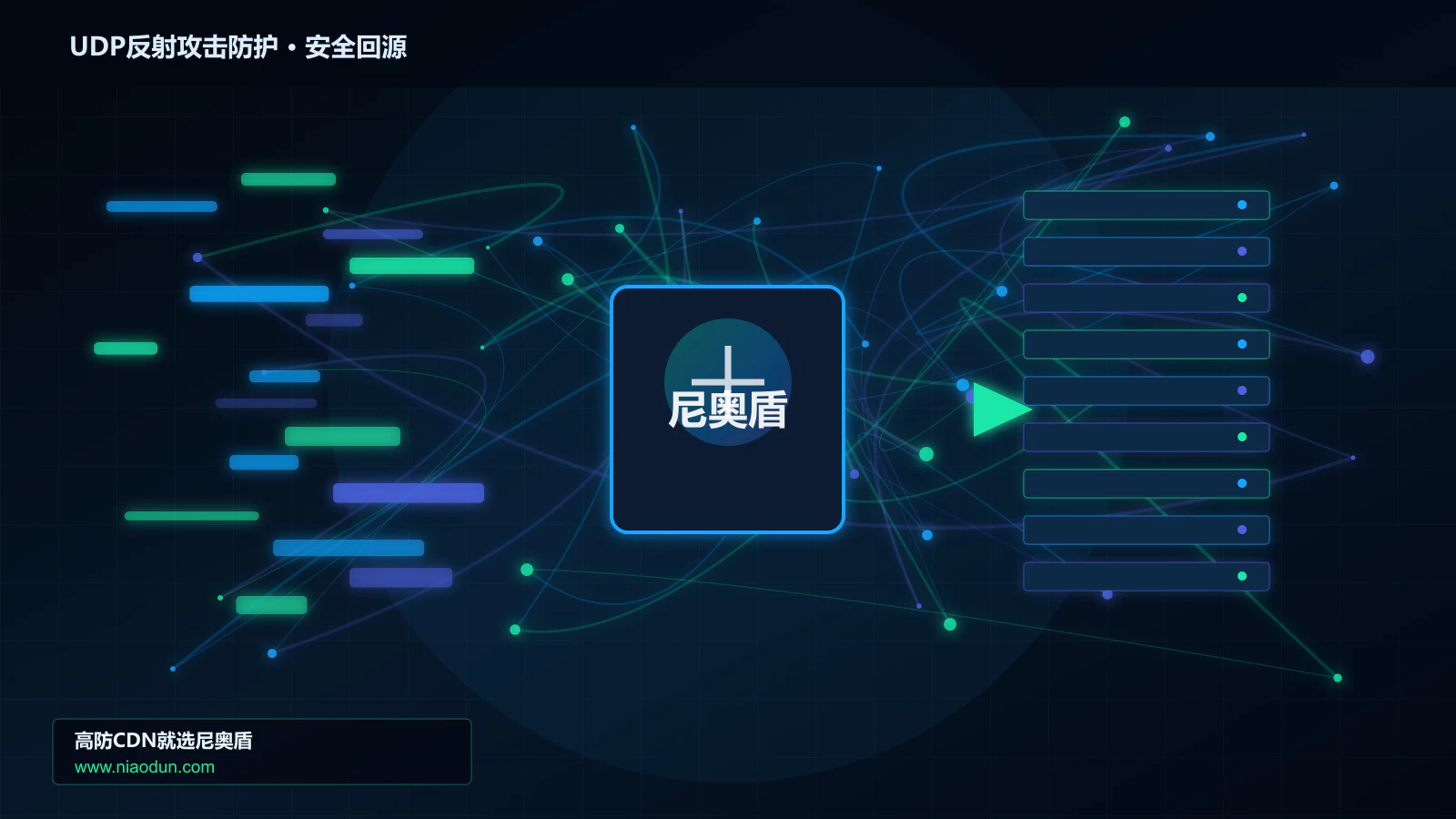 UDP反射攻击防护路由调度与安全回源图