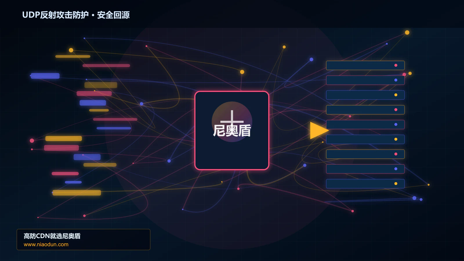 UDP反射攻击防护路由调度与安全回源图