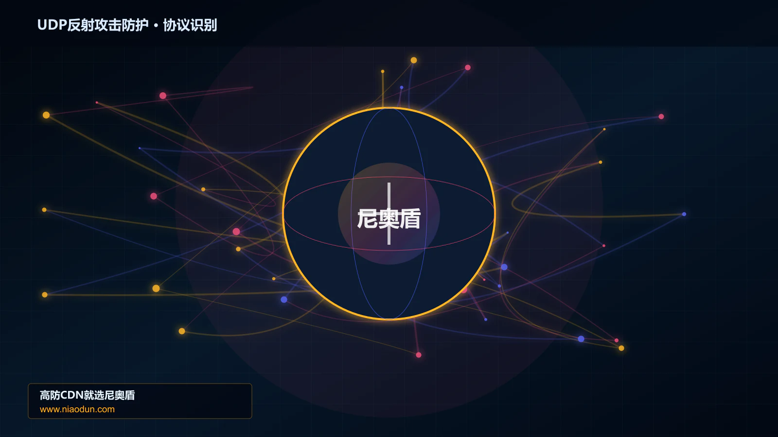 UDP反射攻击防护协议识别与节点防护图