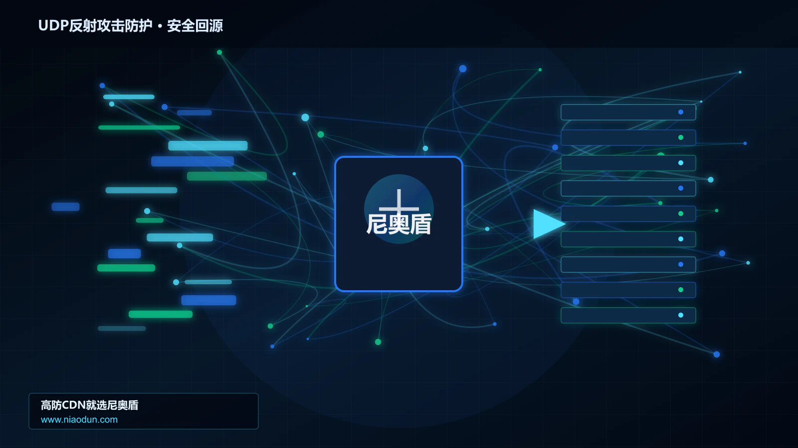 UDP反射攻击防护路由调度与安全回源图