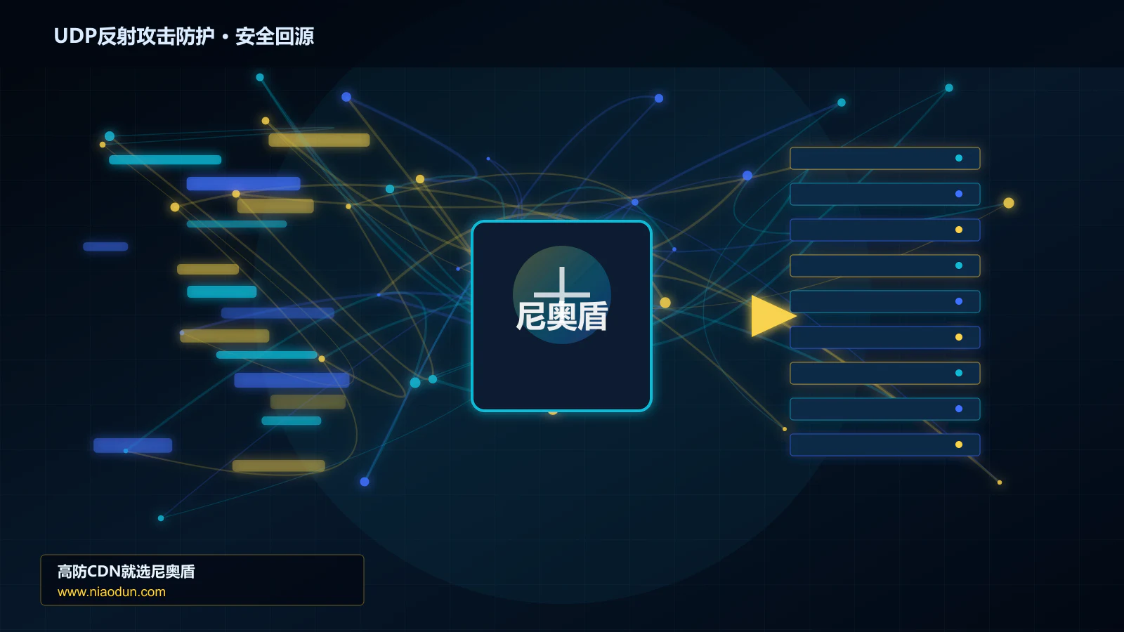 UDP反射攻击防护路由调度与安全回源图