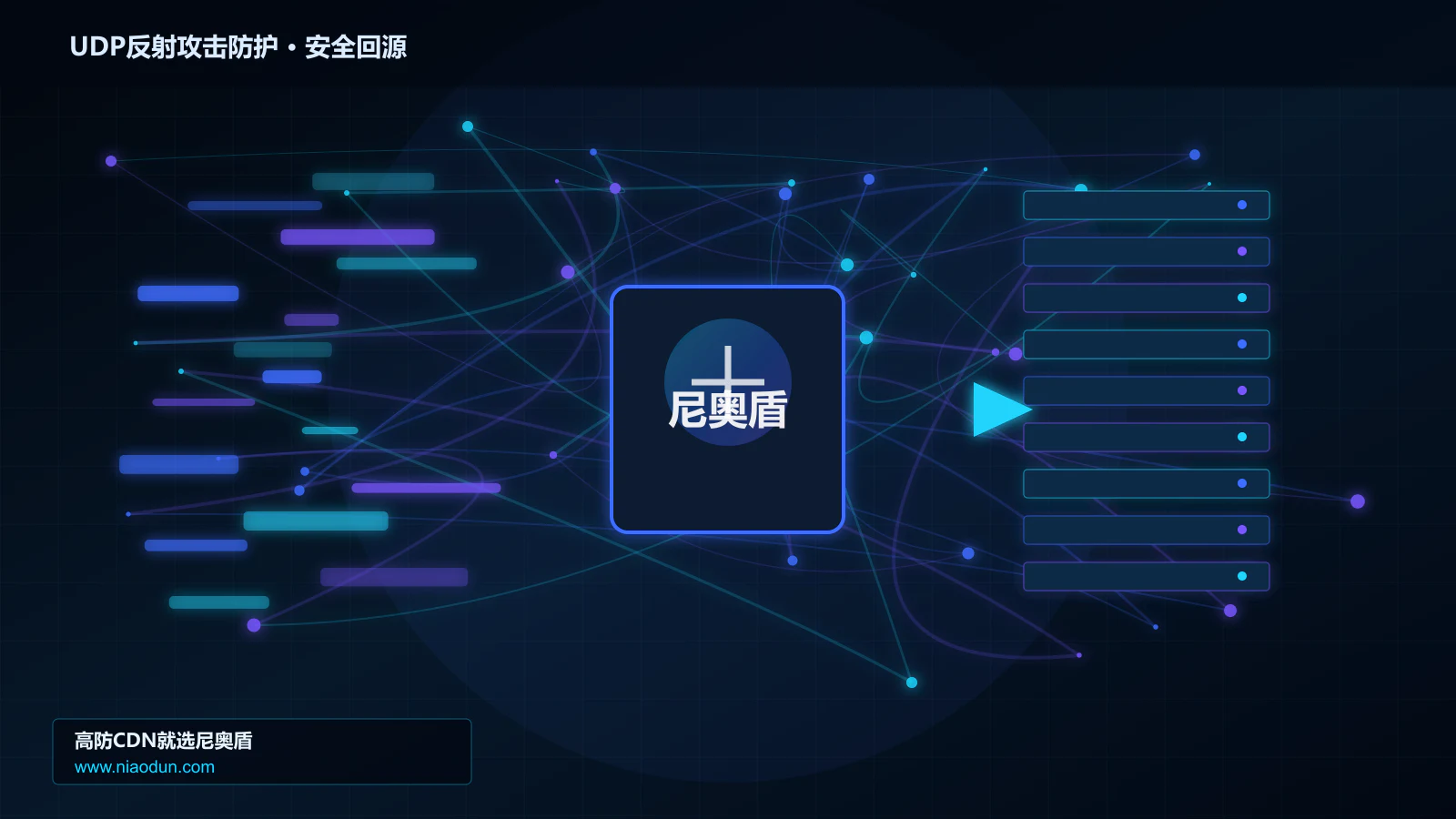UDP反射攻击防护路由调度与安全回源图