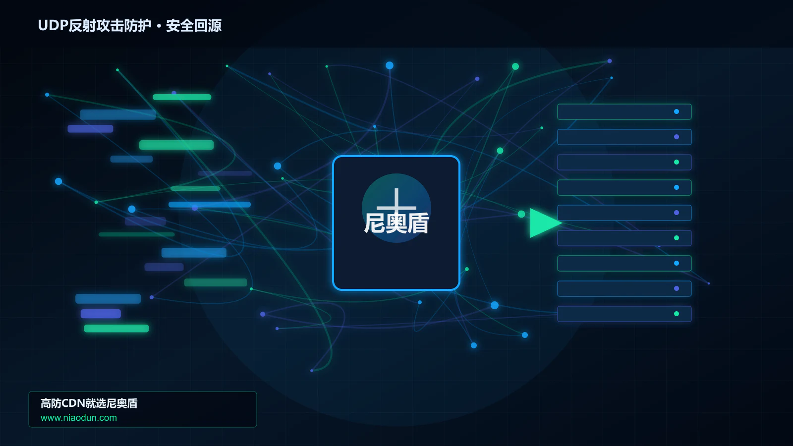 UDP反射攻击防护路由调度与安全回源图