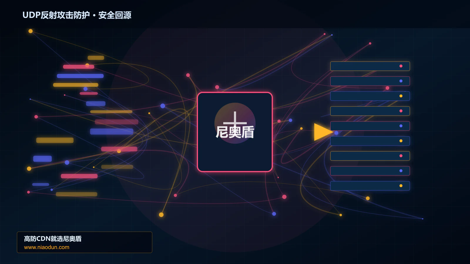 UDP反射攻击防护路由调度与安全回源图