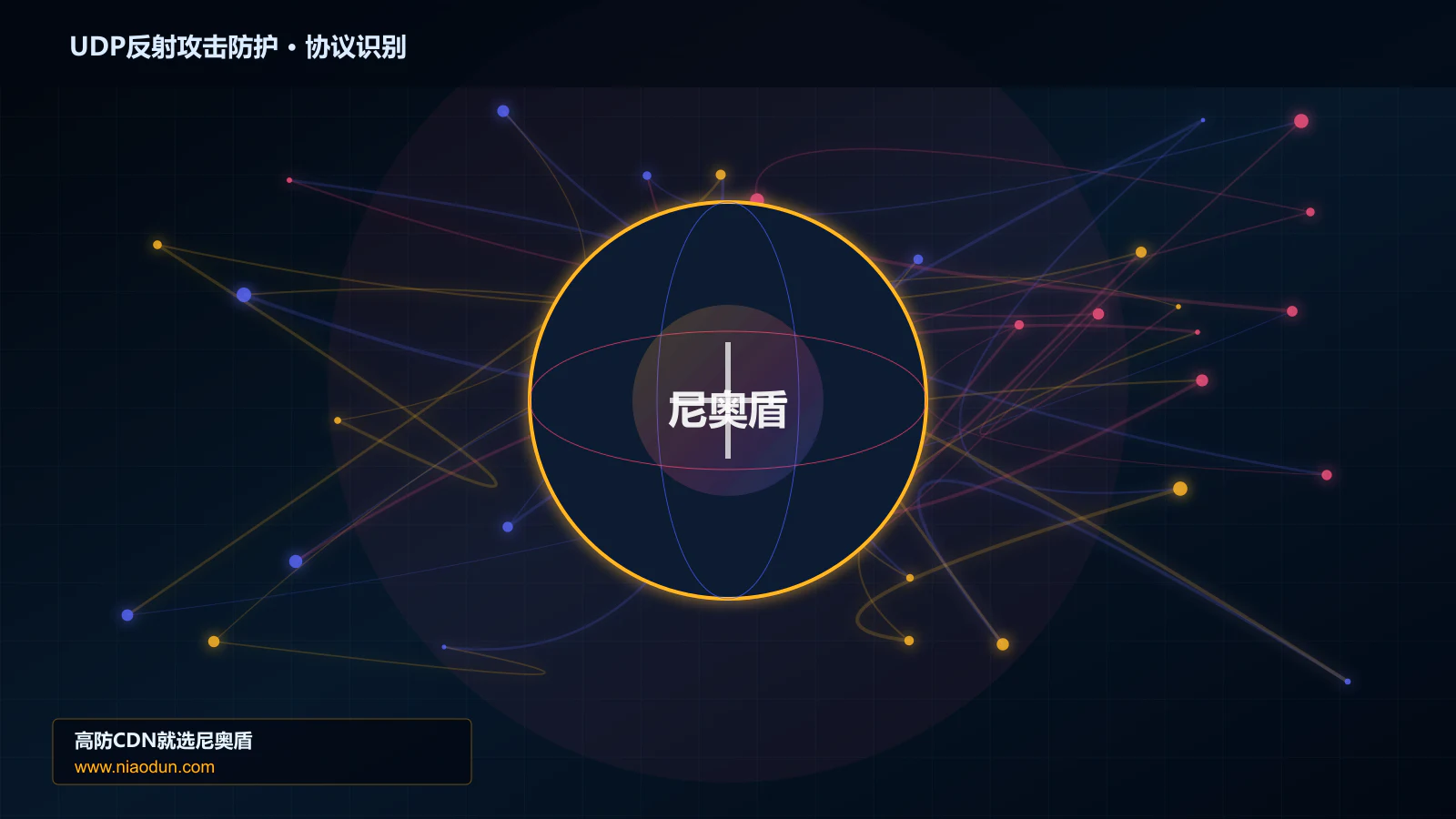 UDP反射攻击防护协议识别与节点防护图