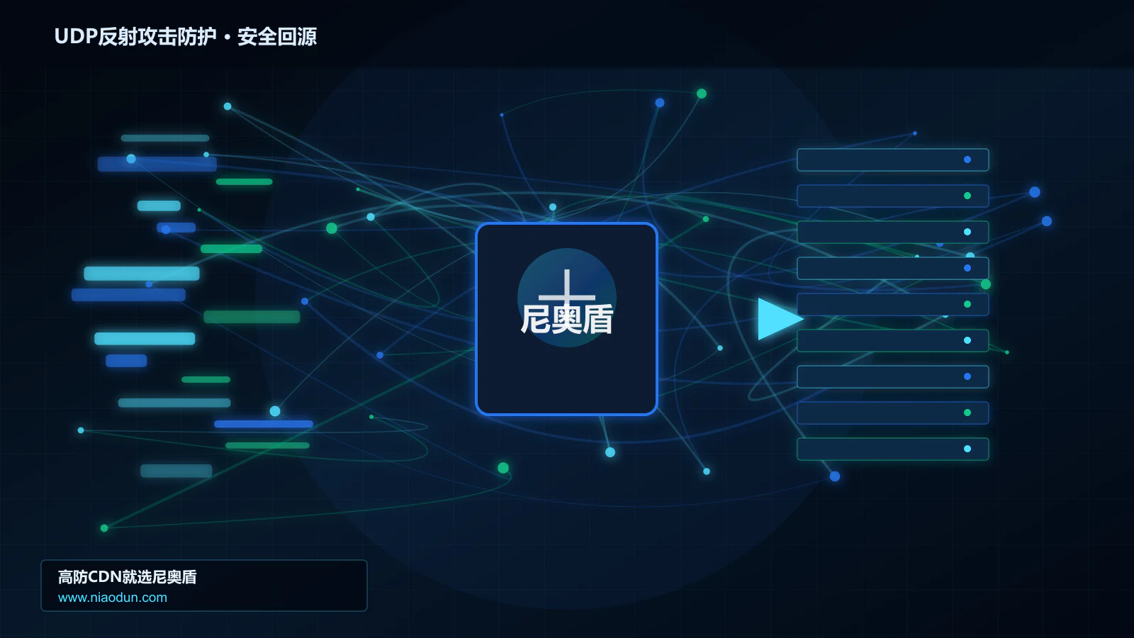 UDP反射攻击防护路由调度与安全回源图