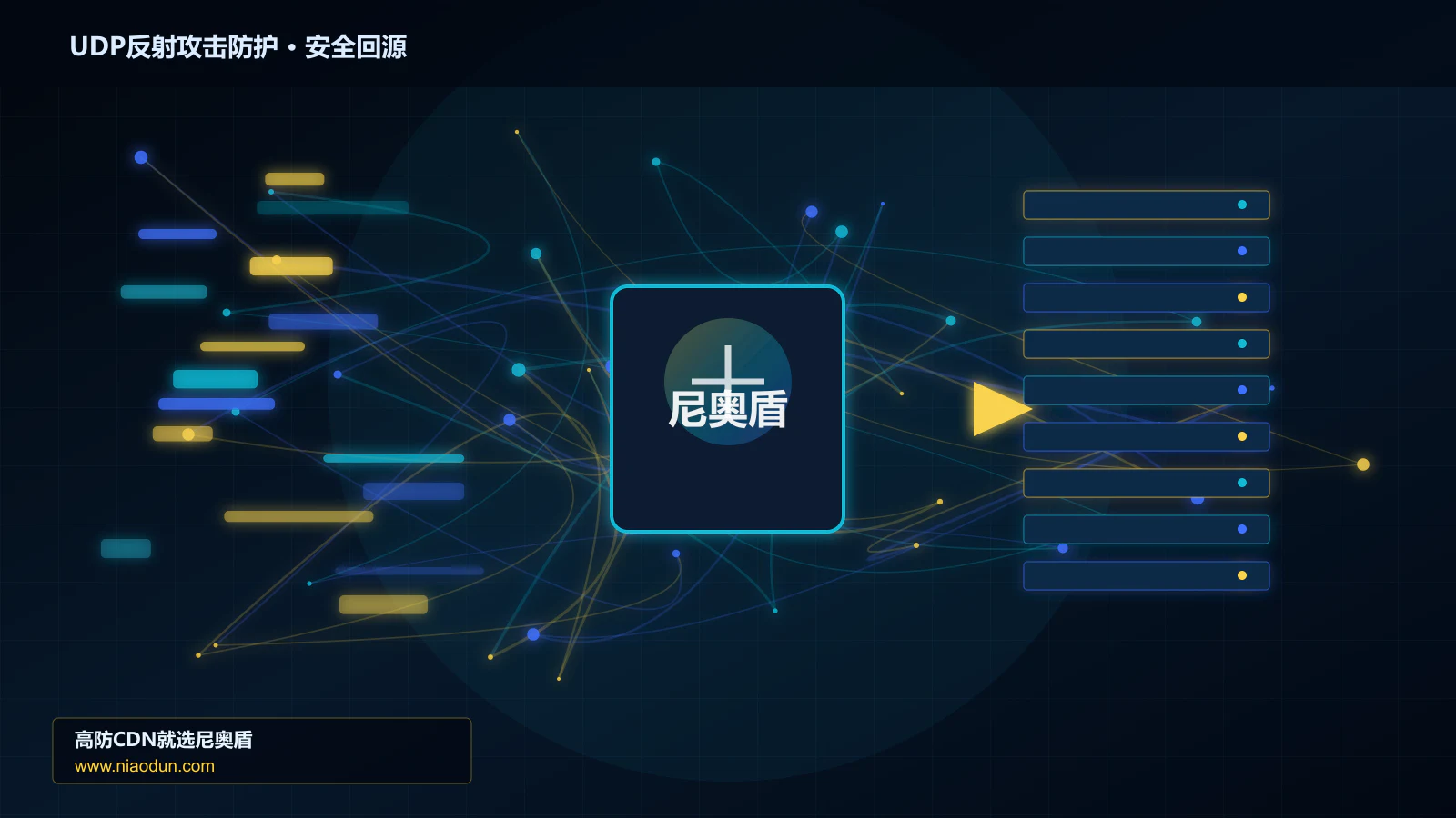 UDP反射攻击防护路由调度与安全回源图