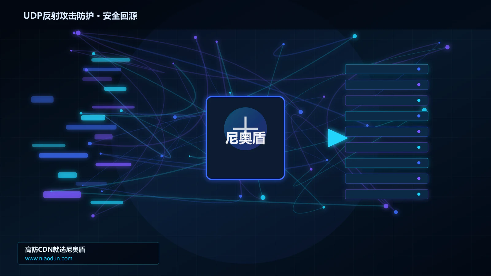 UDP反射攻击防护路由调度与安全回源图