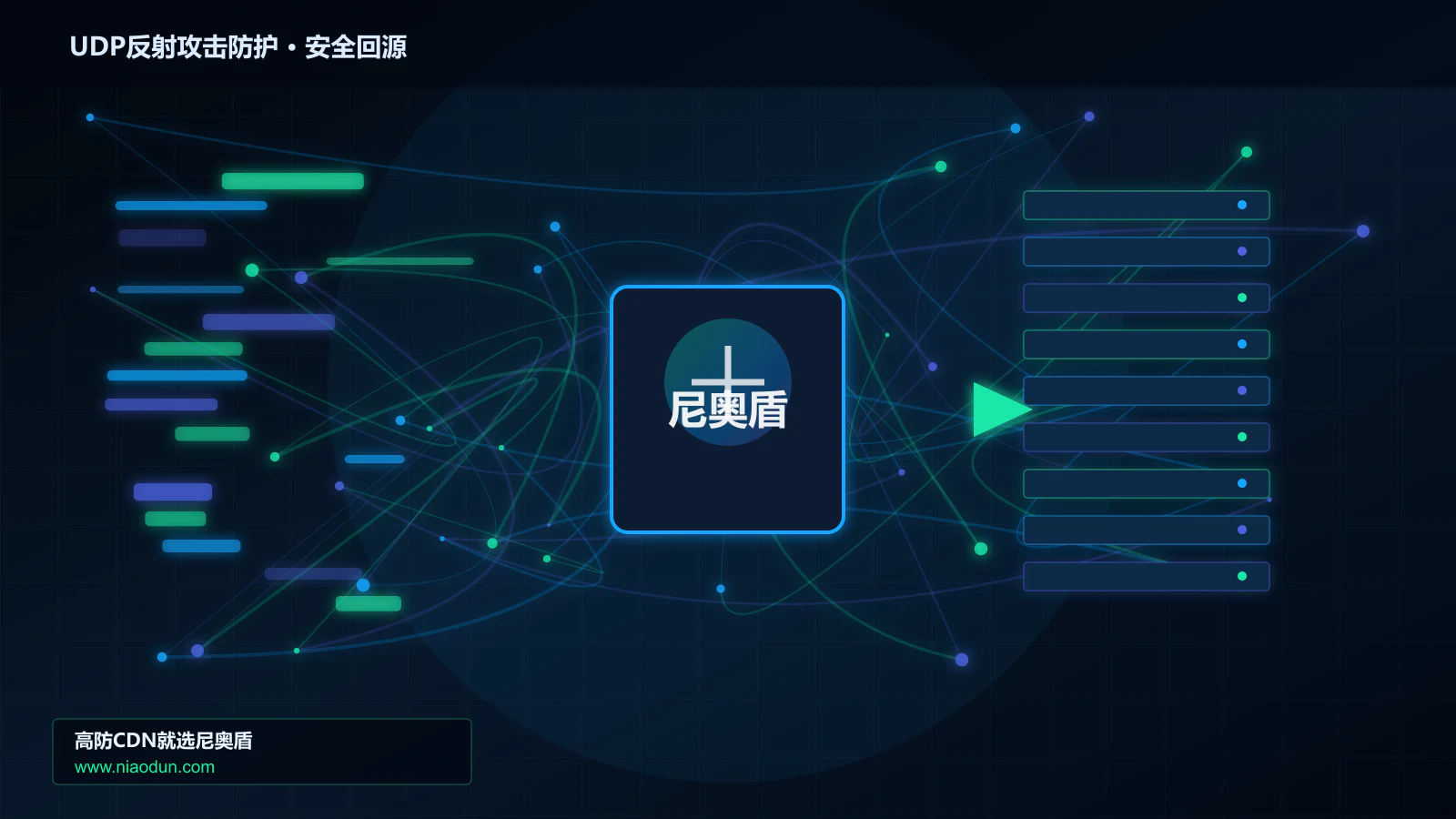 UDP反射攻击防护路由调度与安全回源图