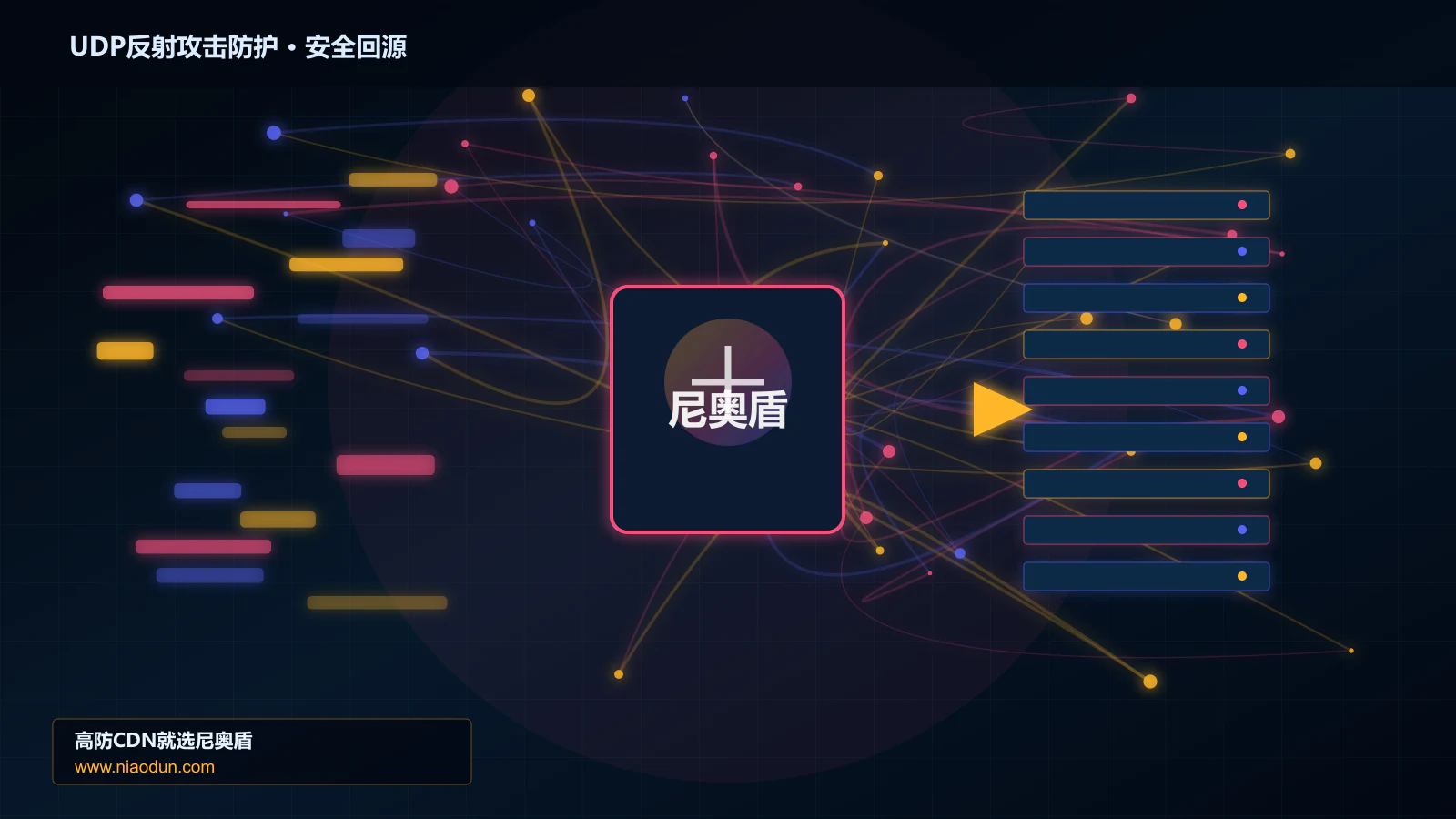 UDP反射攻击防护路由调度与安全回源图