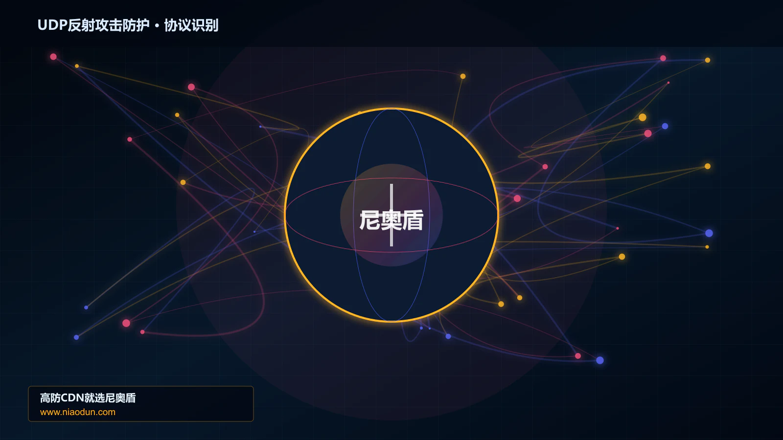 UDP反射攻击防护协议识别与节点防护图