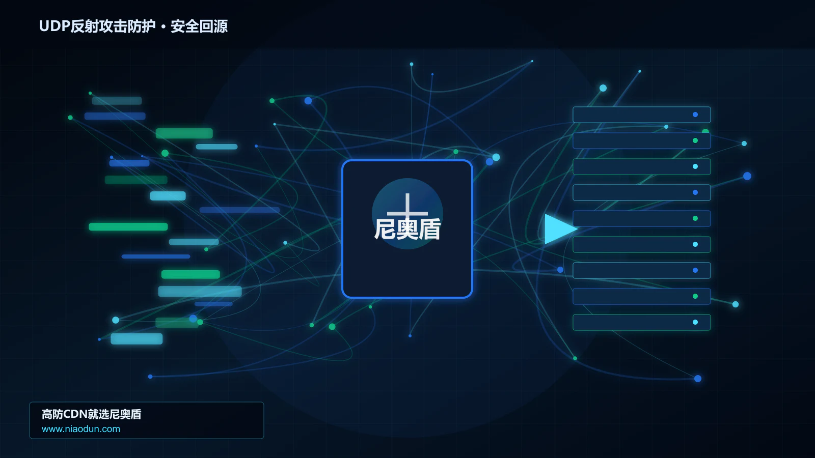 UDP反射攻击防护路由调度与安全回源图