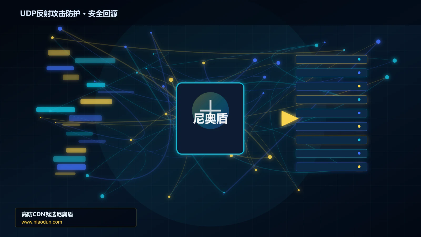 UDP反射攻击防护路由调度与安全回源图
