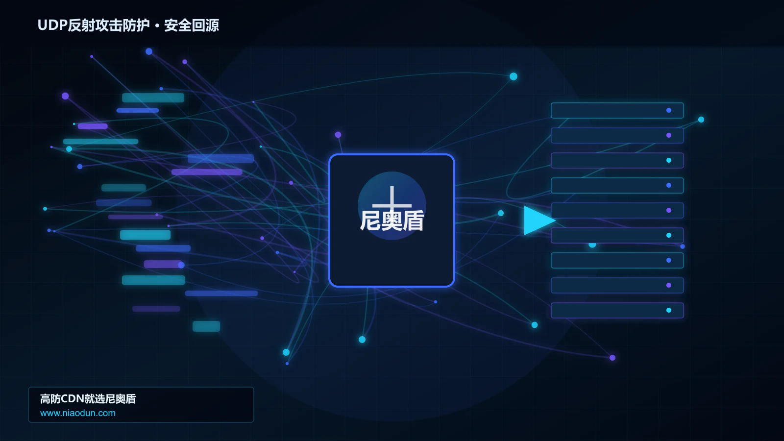 UDP反射攻击防护路由调度与安全回源图