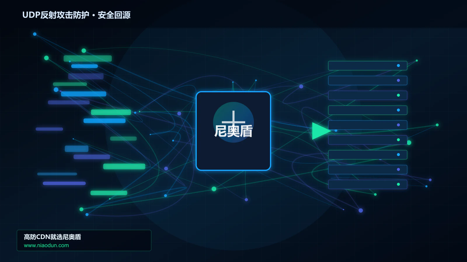 UDP反射攻击防护路由调度与安全回源图