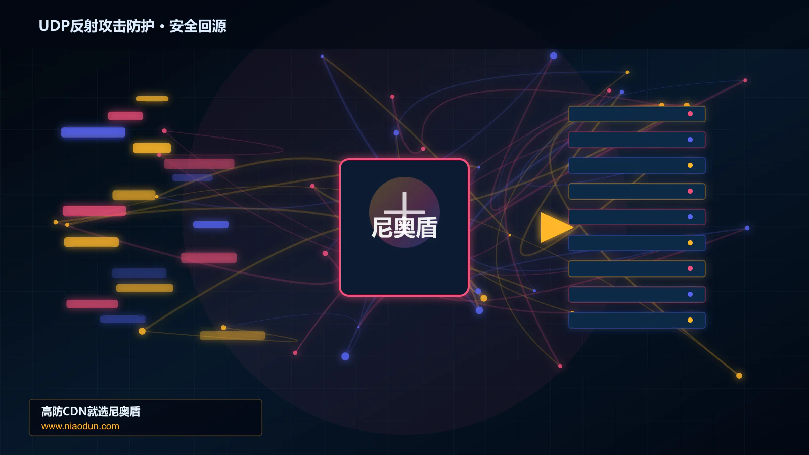 UDP反射攻击防护路由调度与安全回源图