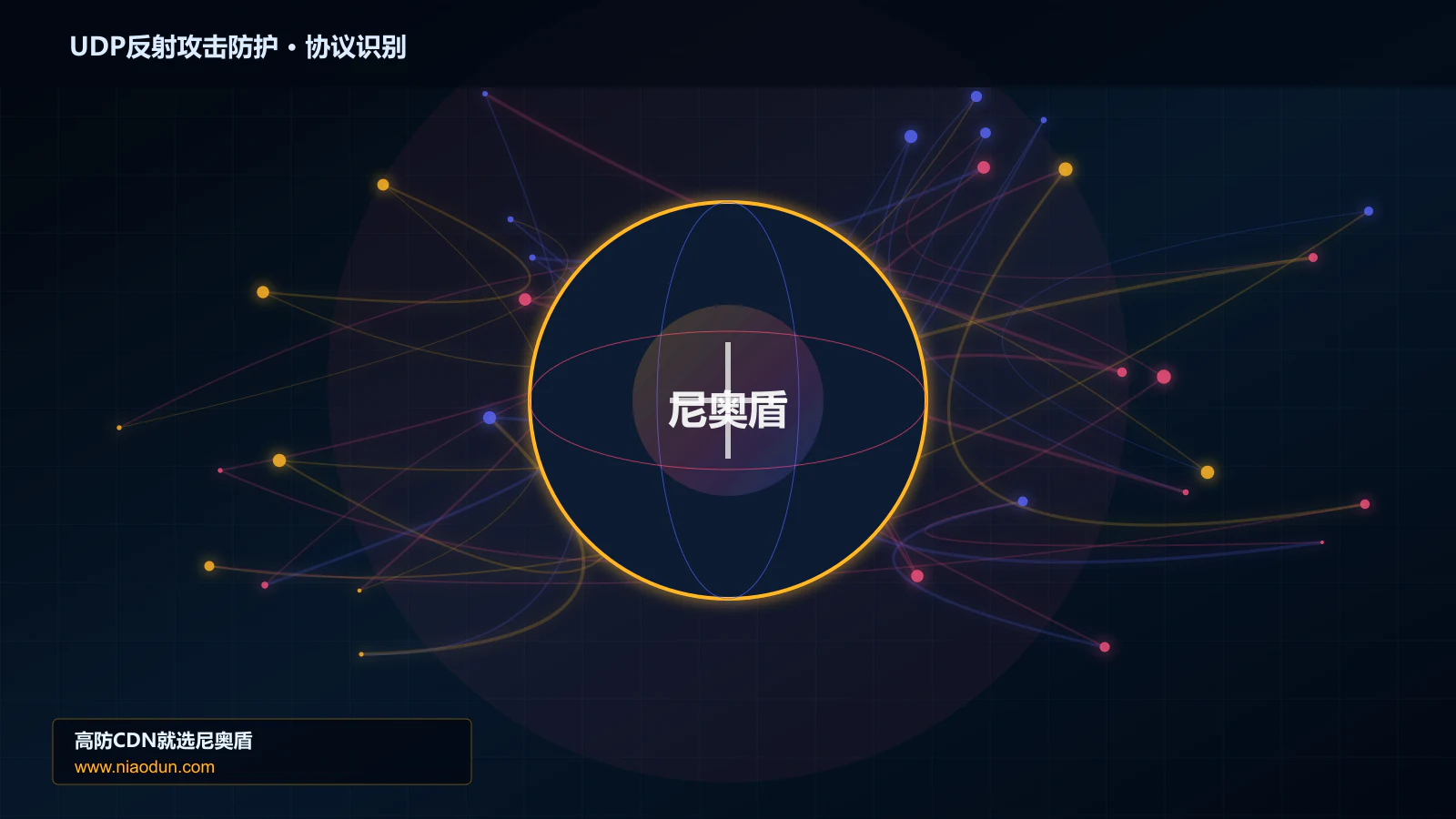 UDP反射攻击防护协议识别与节点防护图