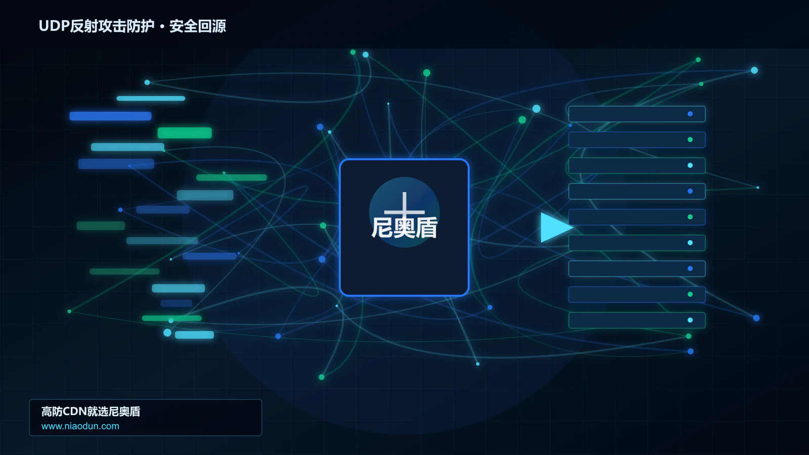 UDP反射攻击防护路由调度与安全回源图