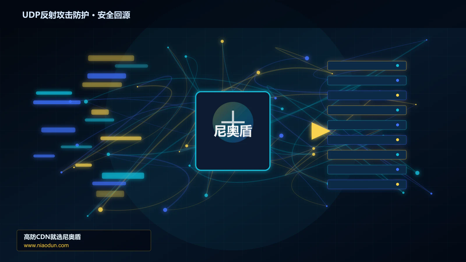 UDP反射攻击防护路由调度与安全回源图